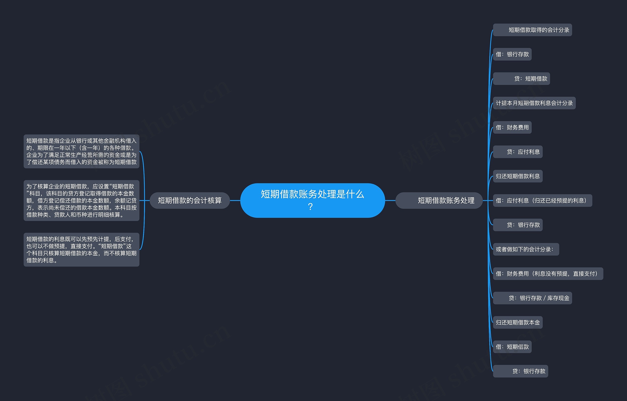 短期借款账务处理是什么？