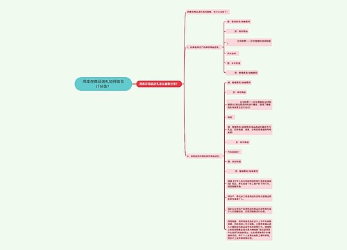 用库存商品送礼如何做会计分录？思维导图