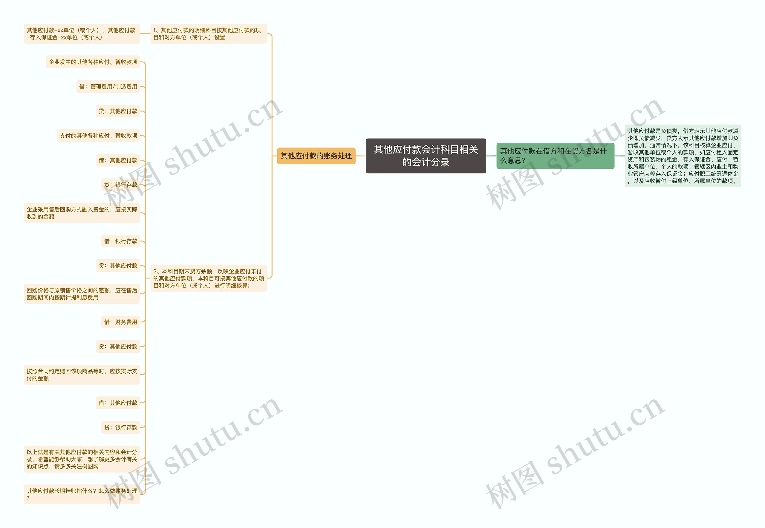 其他应付款会计科目相关的会计分录思维导图