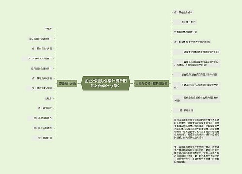 企业出租办公楼计提折旧怎么做会计分录？