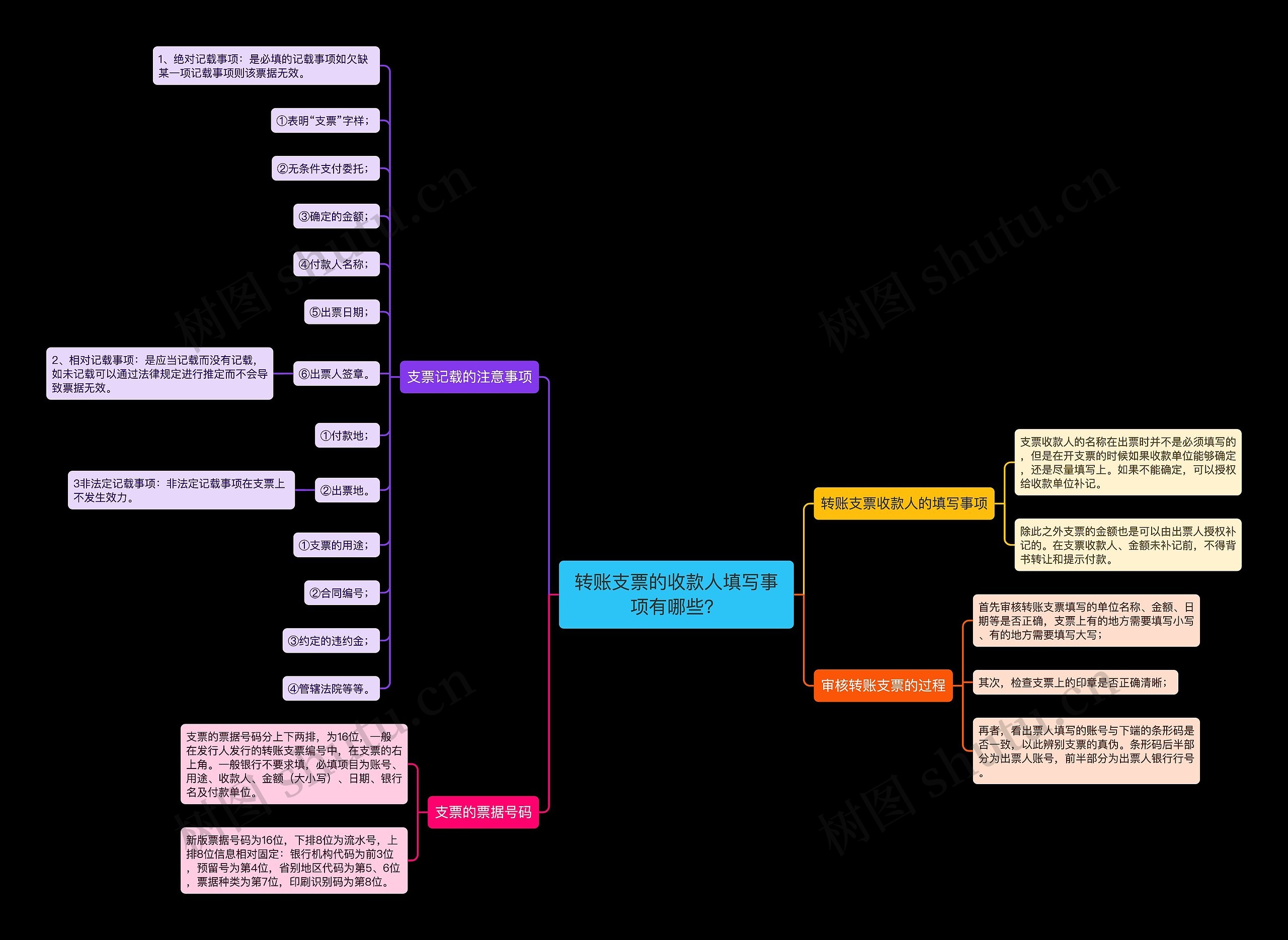 转账支票的收款人填写事项有哪些？思维导图