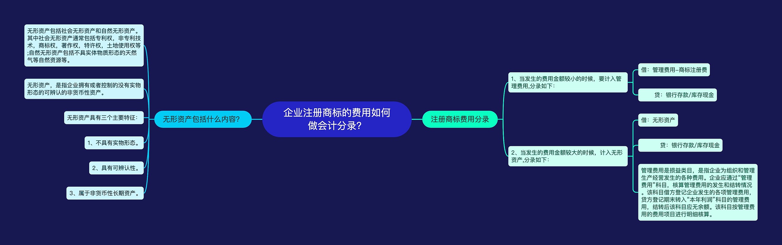 企业注册商标的费用如何做会计分录？
