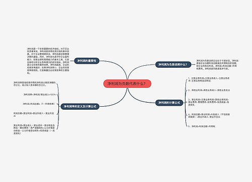 净利润为负数代表什么？