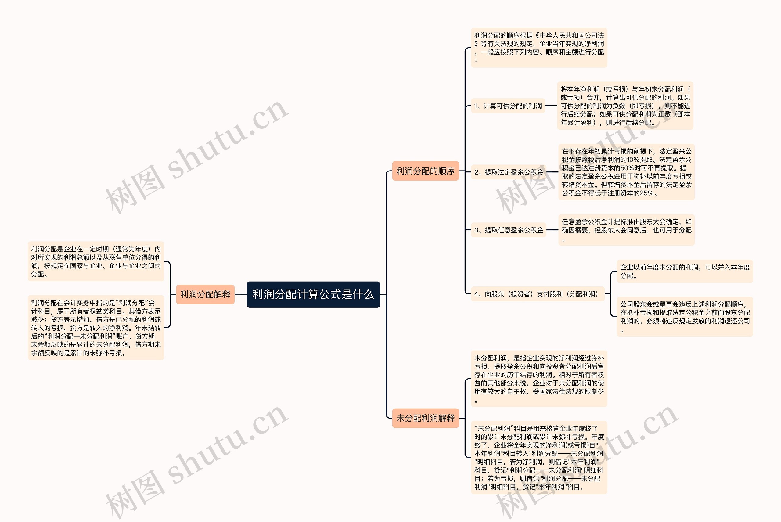 利润分配计算公式是什么