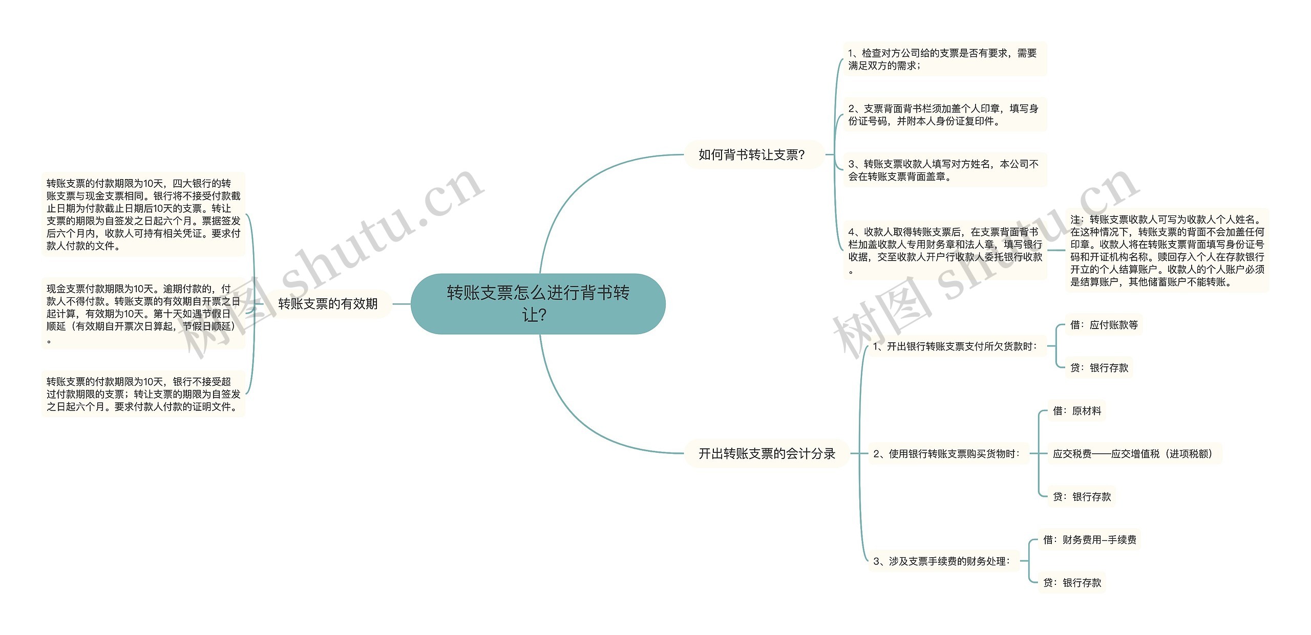 转账支票怎么进行背书转让？