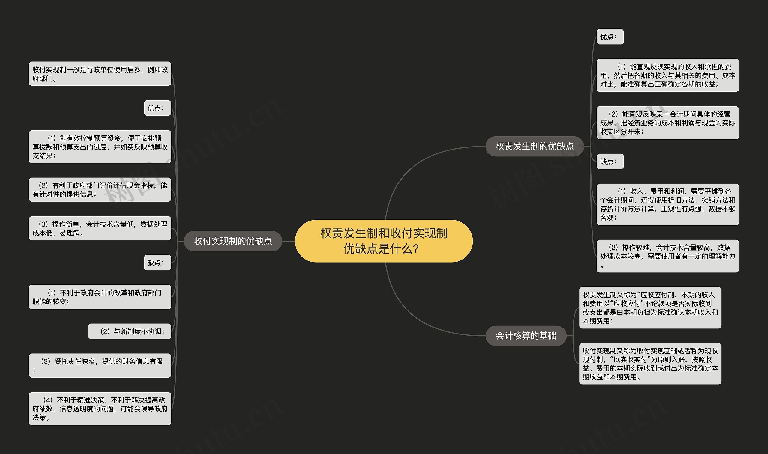 权责发生制和收付实现制优缺点是什么？思维导图