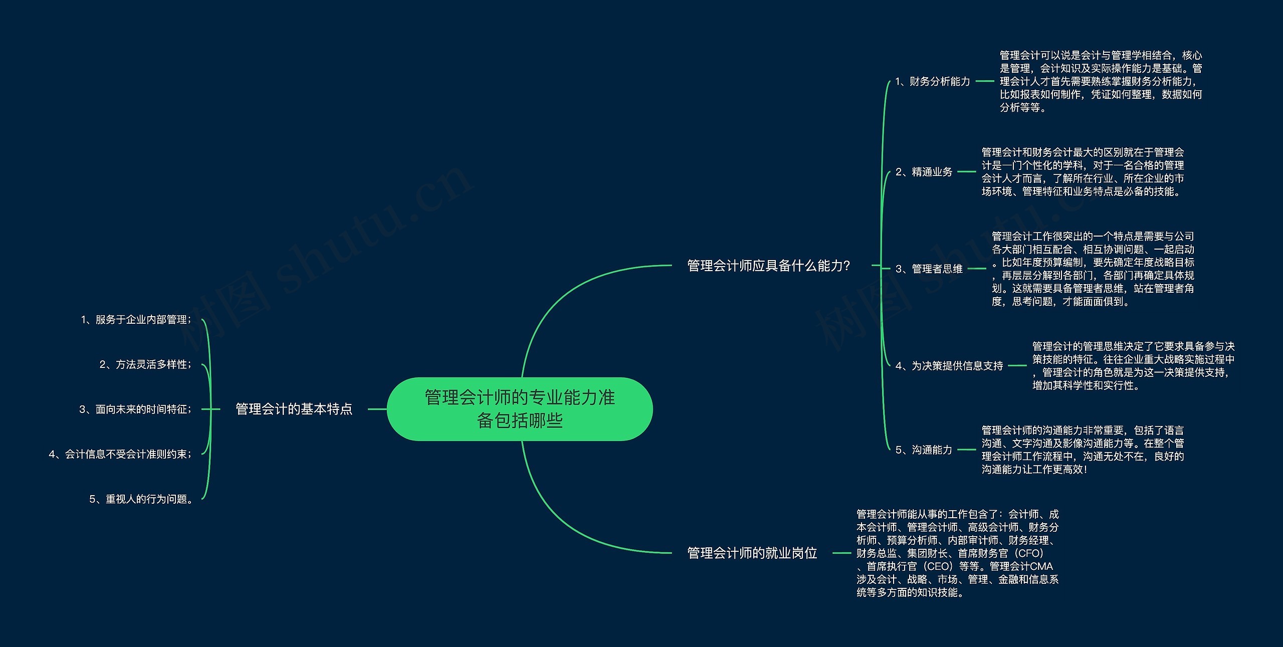 管理会计师的专业能力准备包括哪些 管理会计师的专业能力准备包括哪些