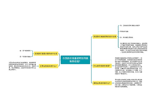 存货跌价准备结转如何做账务处理？