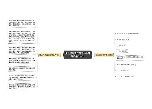 企业固定资产盘亏的会计分录是什么？思维导图