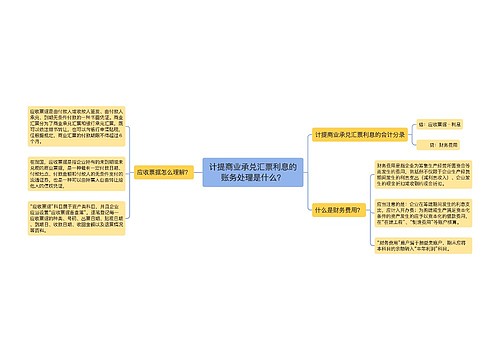 计提商业承兑汇票利息的账务处理是什么？