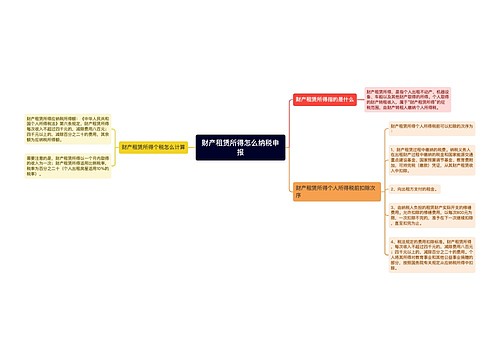 财产租赁所得怎么纳税申报