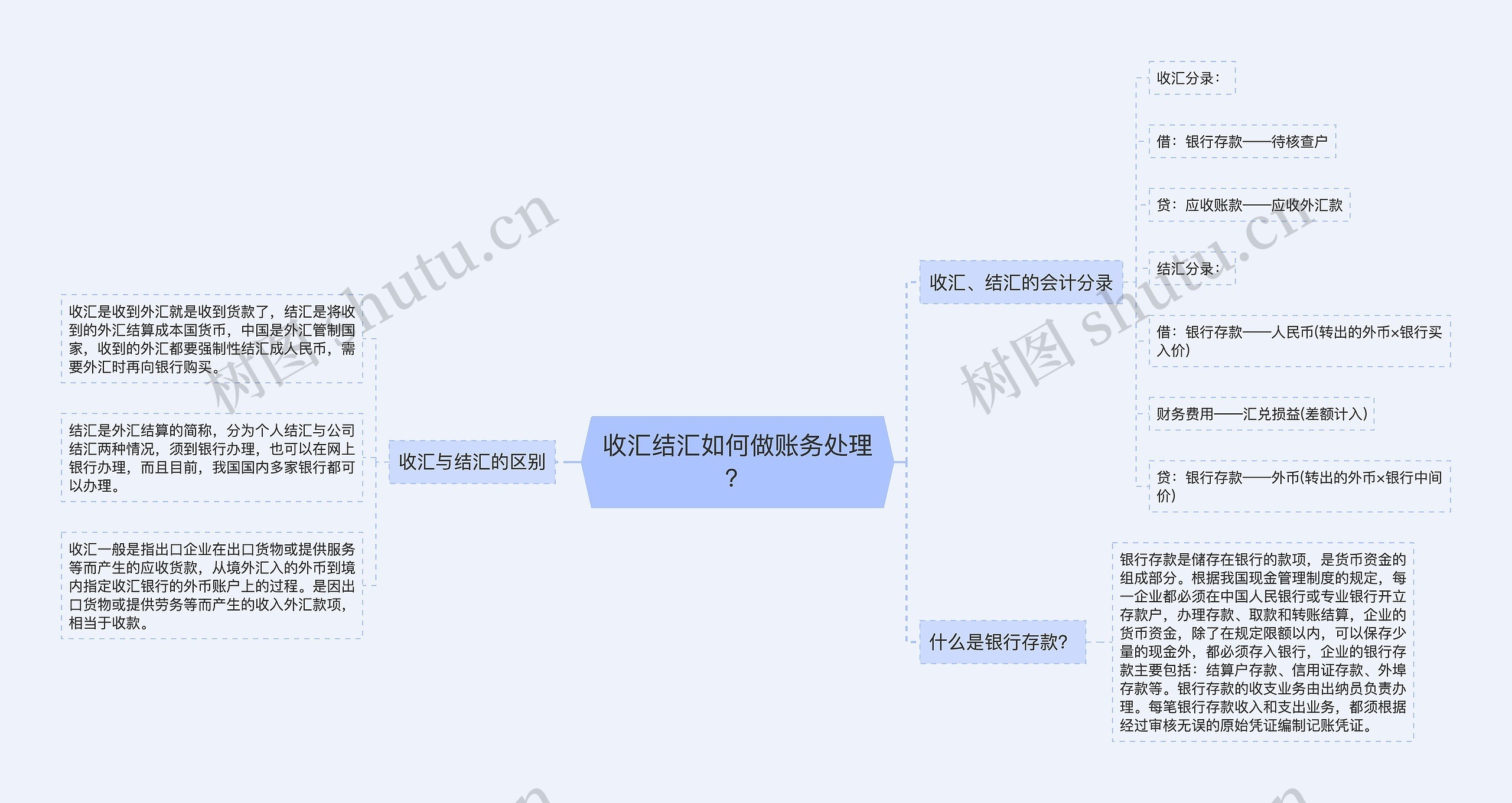 收汇结汇如何做账务处理？