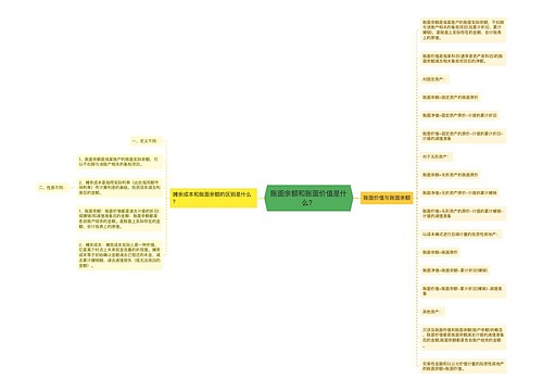 账面余额和账面价值是什么？