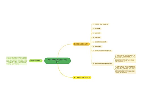 职工薪酬主要包括什么内容？
