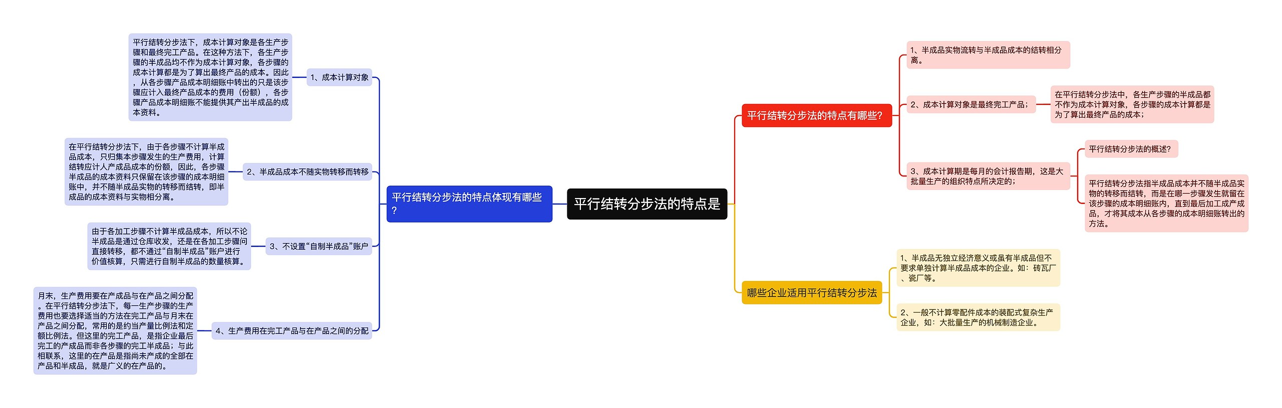 平行结转分步法的特点是