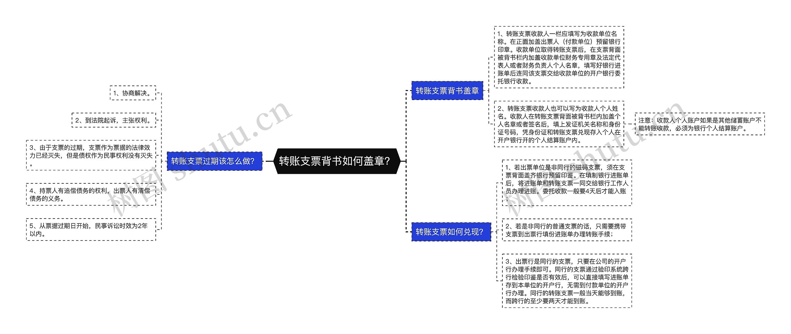 转账支票背书如何盖章？