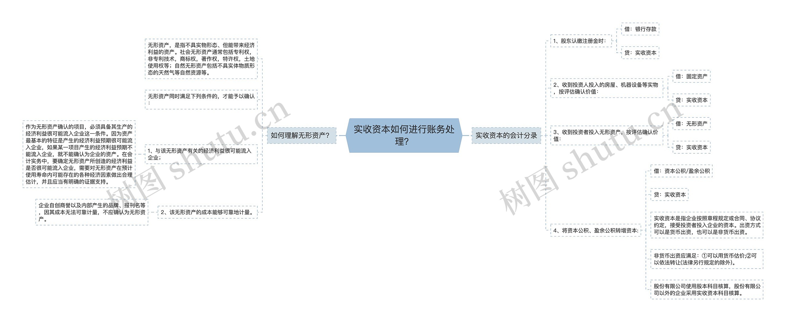 实收资本如何进行账务处理？