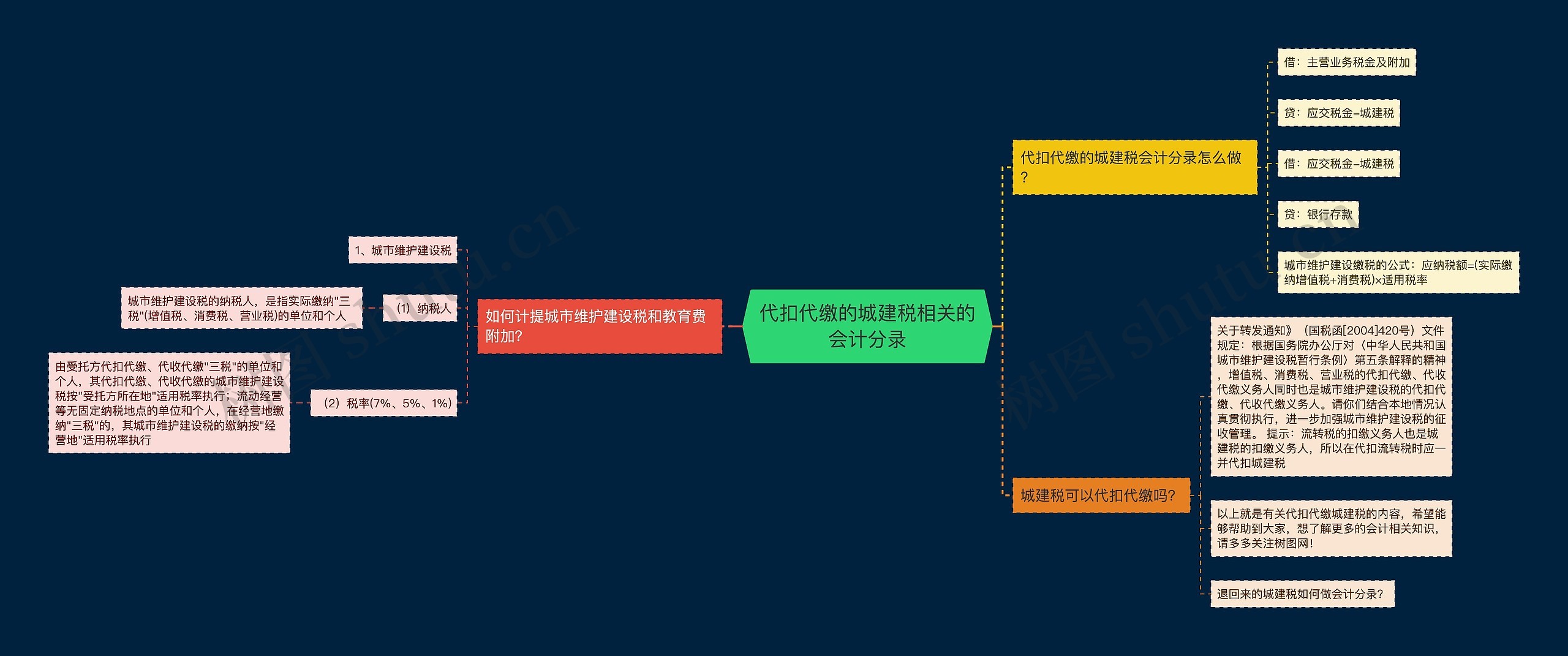 代扣代缴的城建税相关的会计分录思维导图