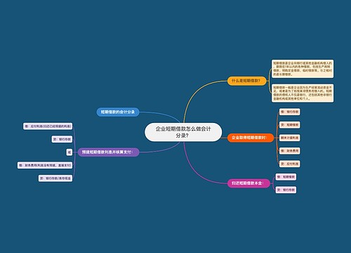 企业短期借款怎么做会计分录？思维导图