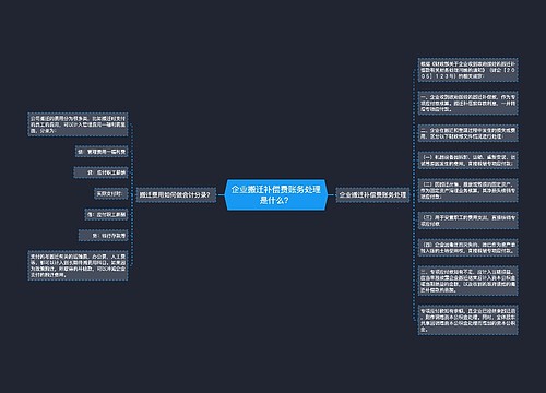 企业搬迁补偿费账务处理是什么？