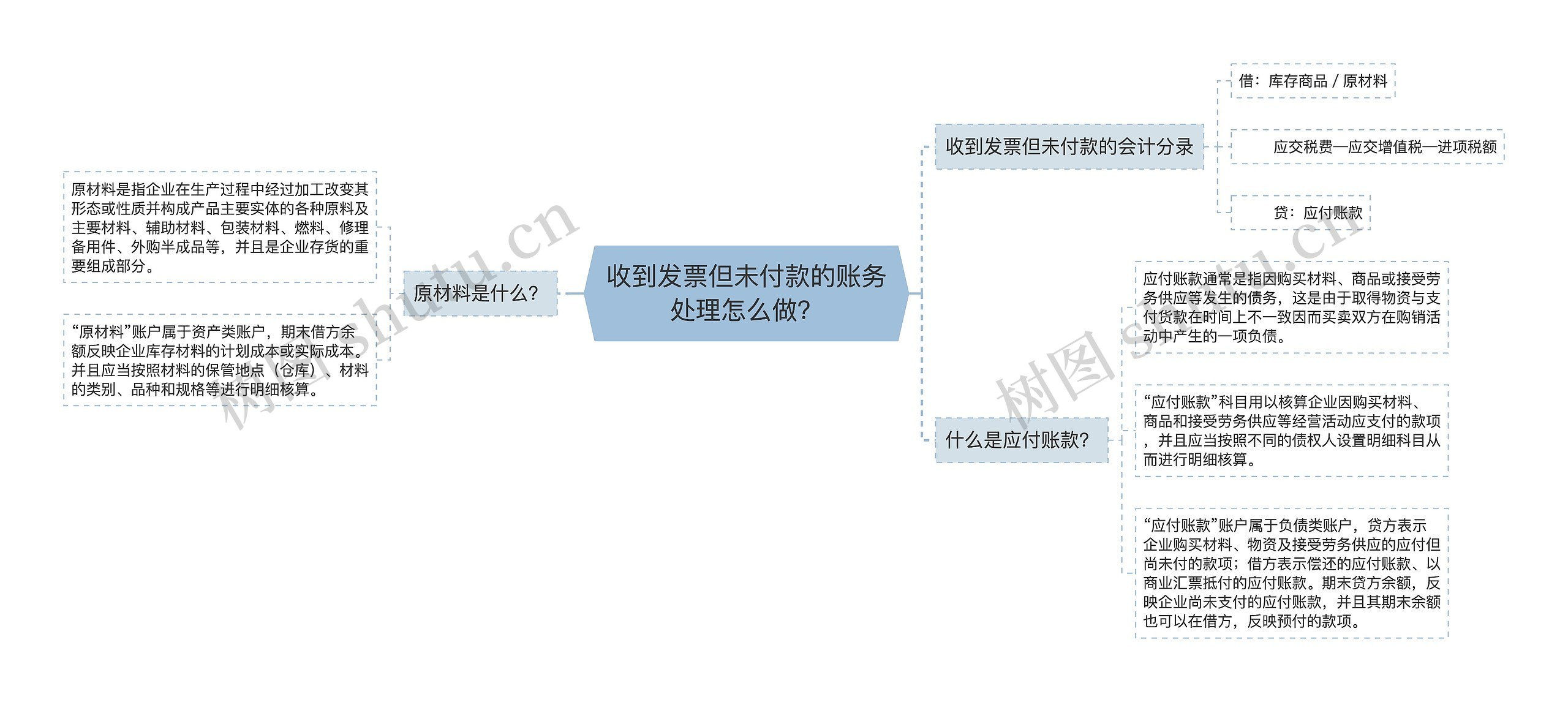 收到发票但未付款的账务处理怎么做？思维导图