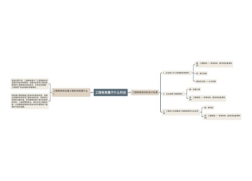 工程物资属于什么科目