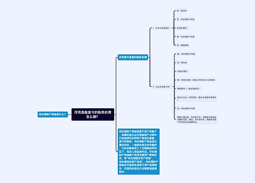 存货盘盈盘亏的账务处理怎么做？