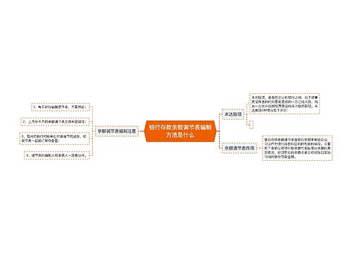 银行存款余额调节表编制方法是什么