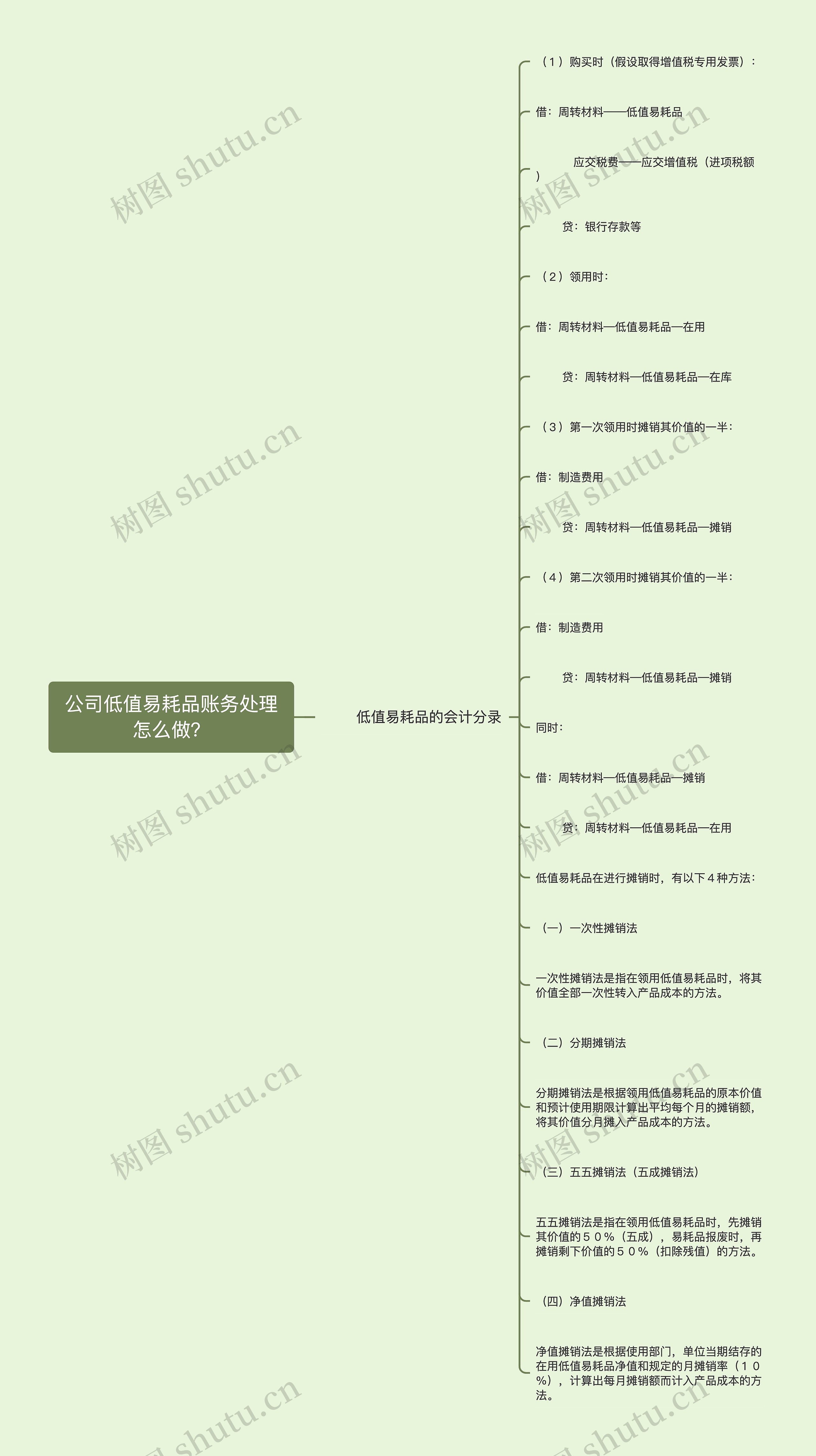 公司低值易耗品账务处理怎么做？