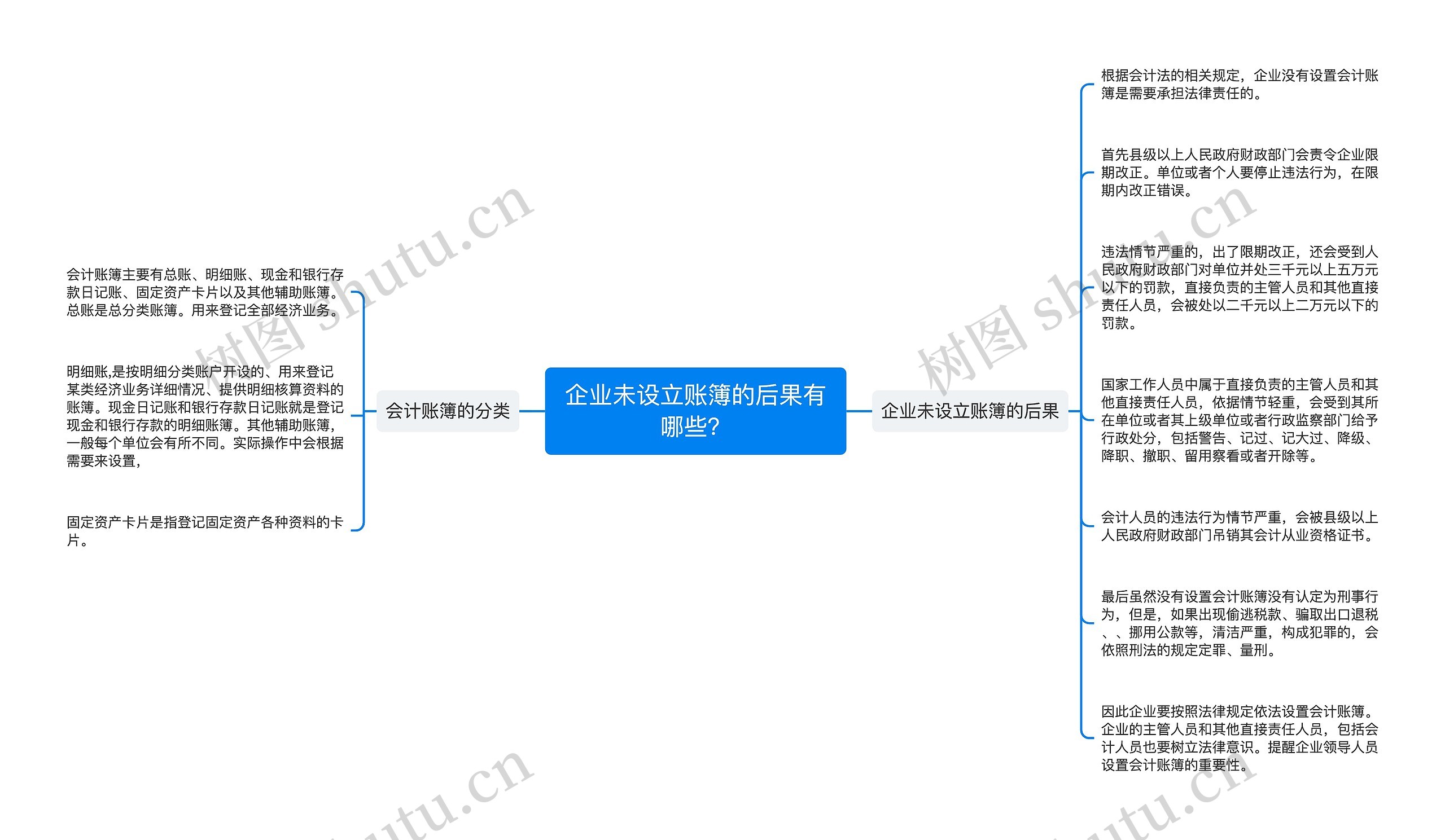 企业未设立账簿的后果有哪些？