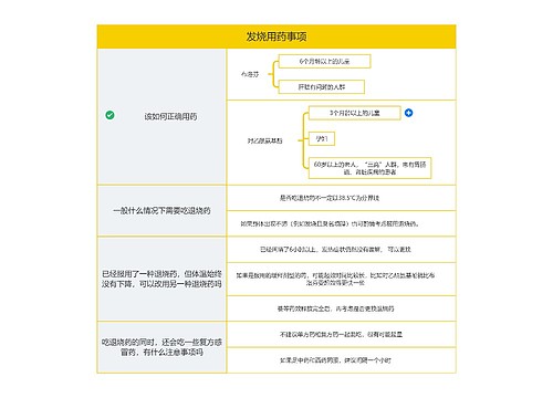 发烧用药事项