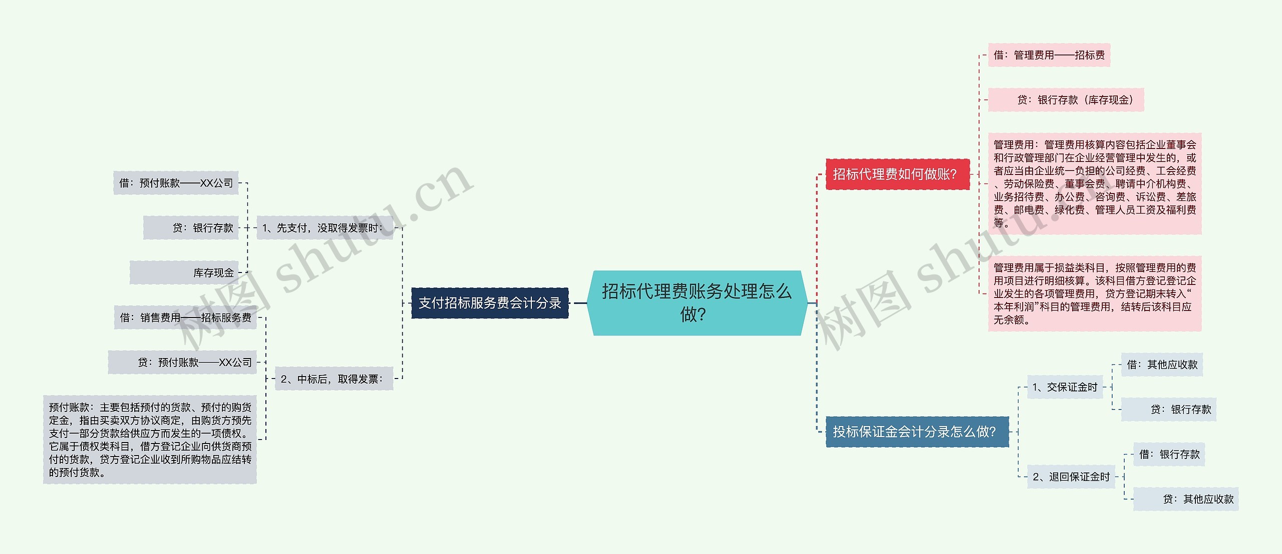 招标代理费账务处理怎么做？