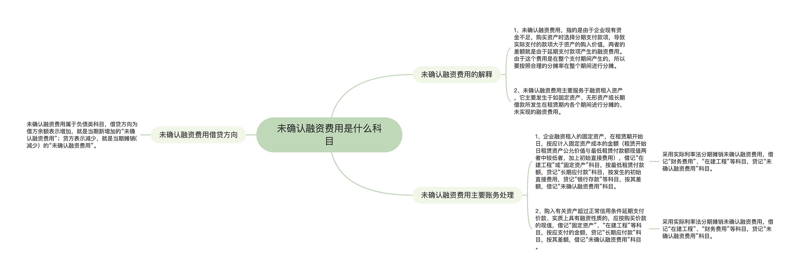 未确认融资费用是什么科目