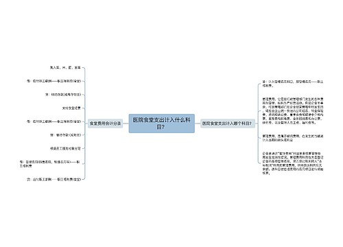 医院食堂支出计入什么科目？