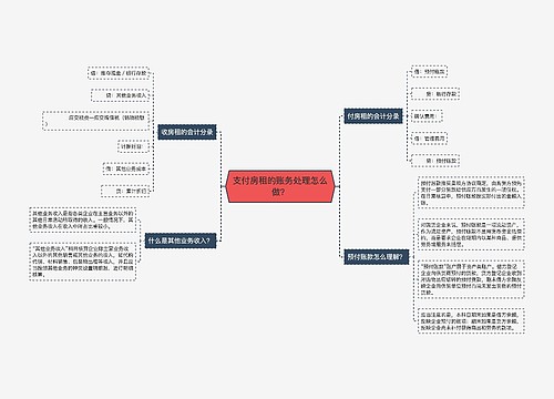 支付房租的账务处理怎么做？