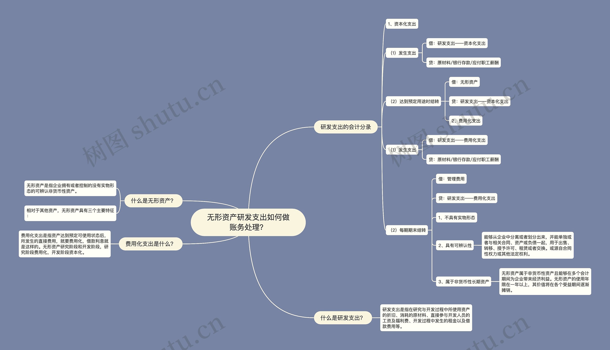 无形资产研发支出如何做账务处理？