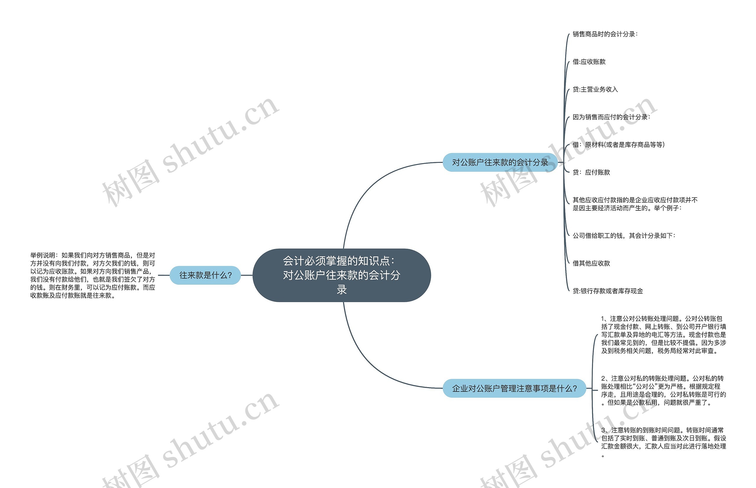 会计必须掌握的知识点：对公账户往来款的会计分录