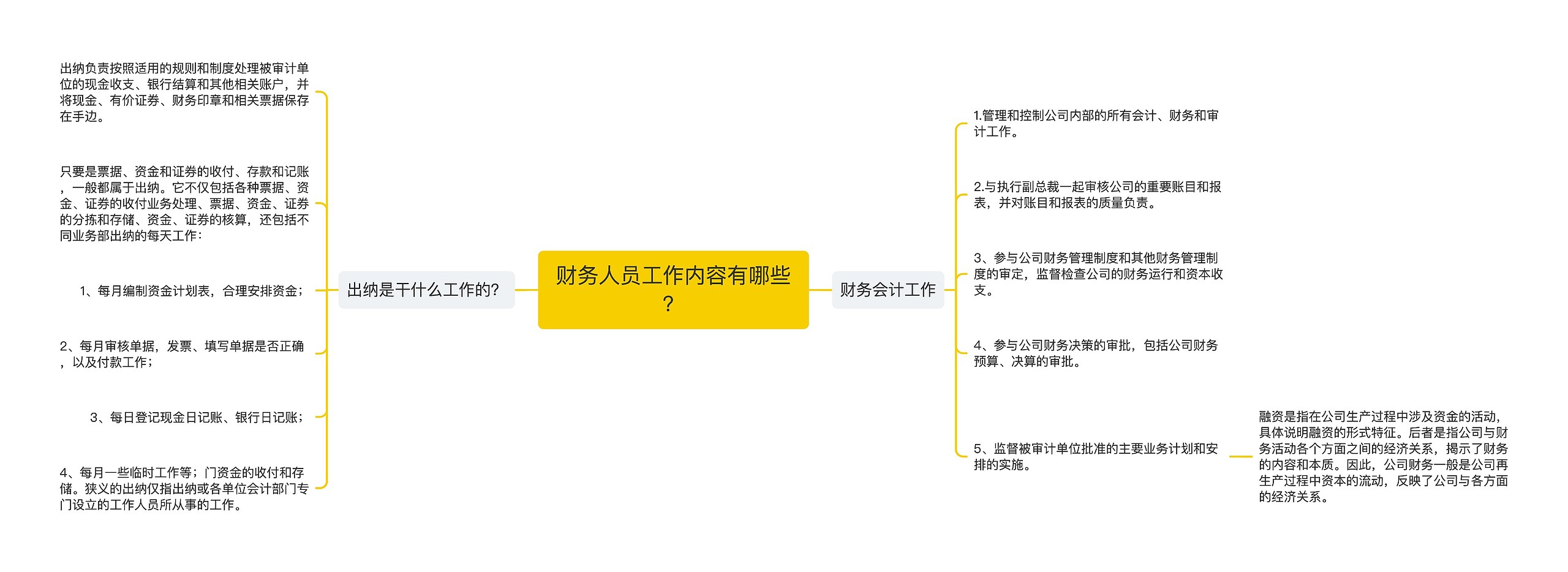 财务人员工作内容有哪些？思维导图