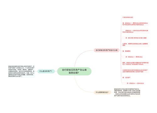 自行研发无形资产怎么做账务处理？