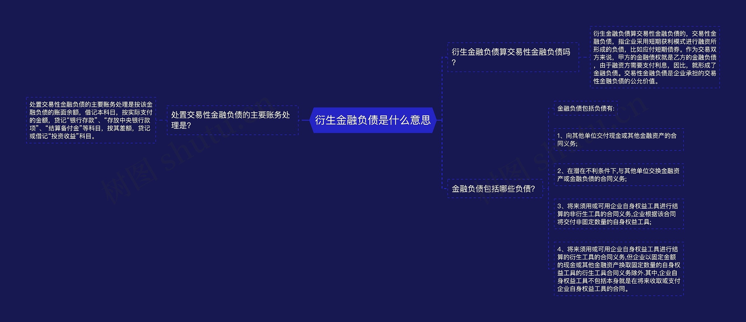 衍生金融负债是什么意思思维导图