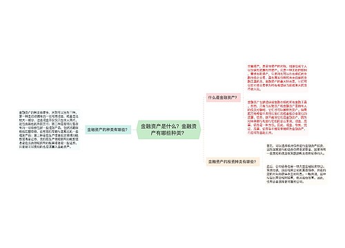 金融资产是什么？金融资产有哪些种类？