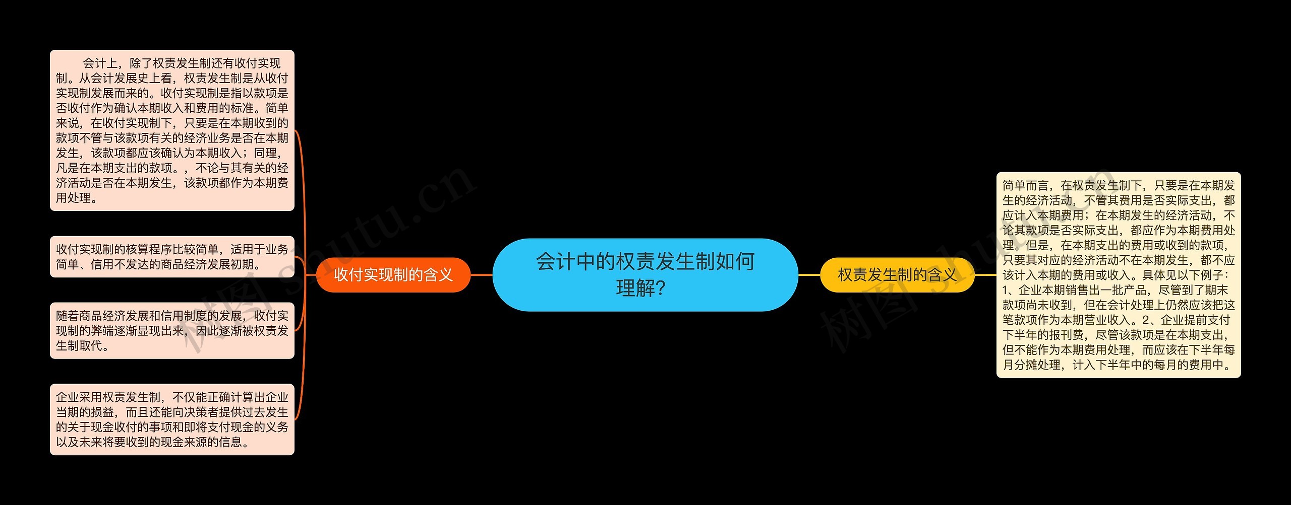 会计中的权责发生制如何理解？