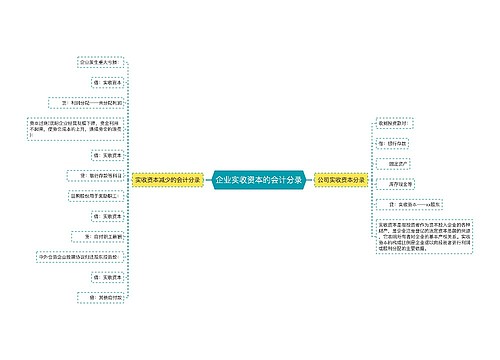 企业实收资本的会计分录