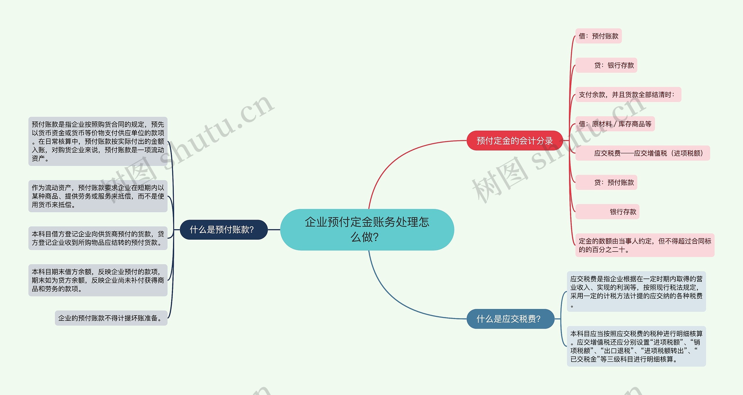 企业预付定金账务处理怎么做？