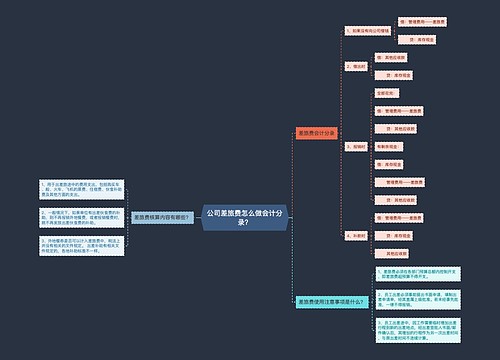 公司差旅费怎么做会计分录？思维导图