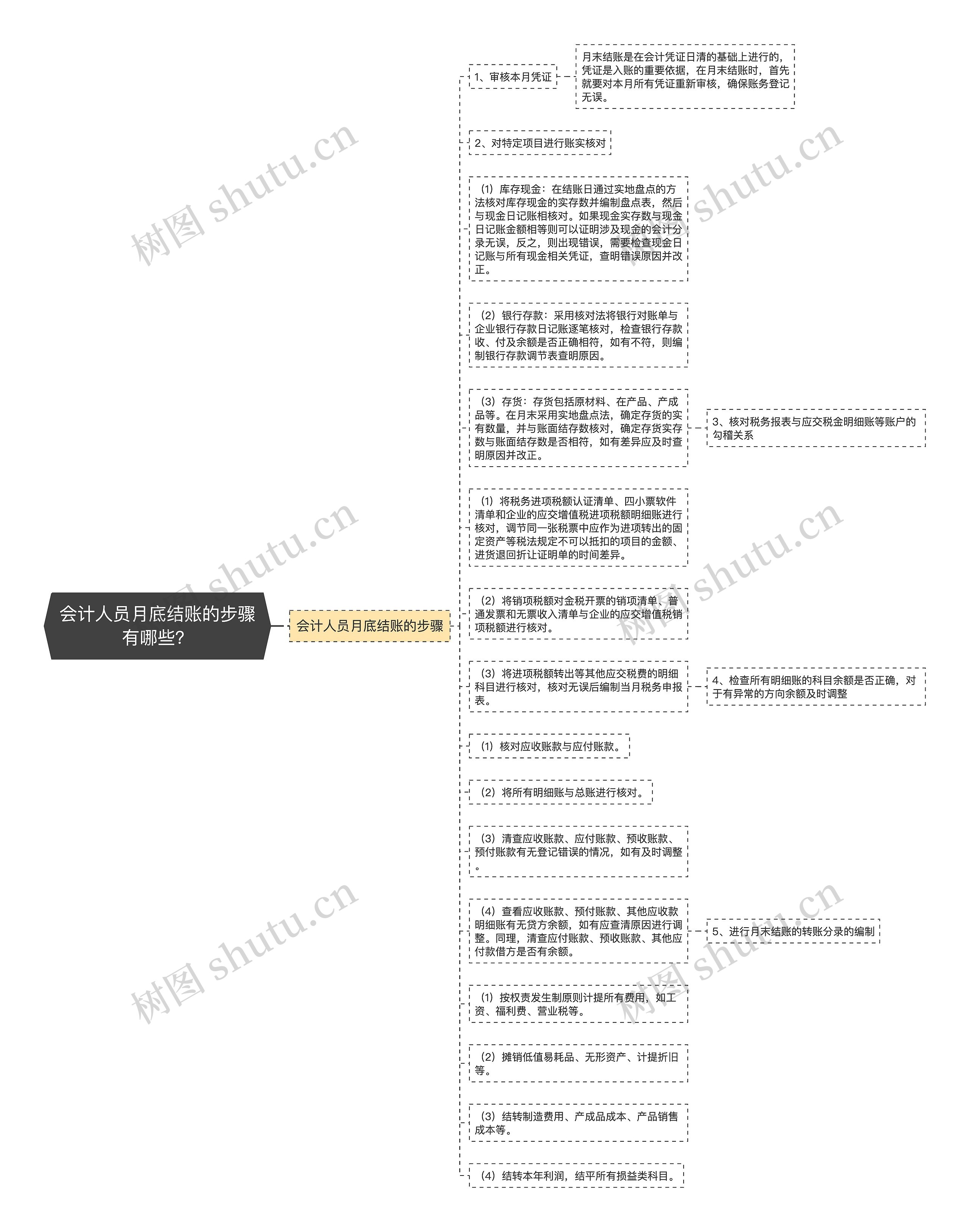 会计人员月底结账的步骤有哪些？思维导图