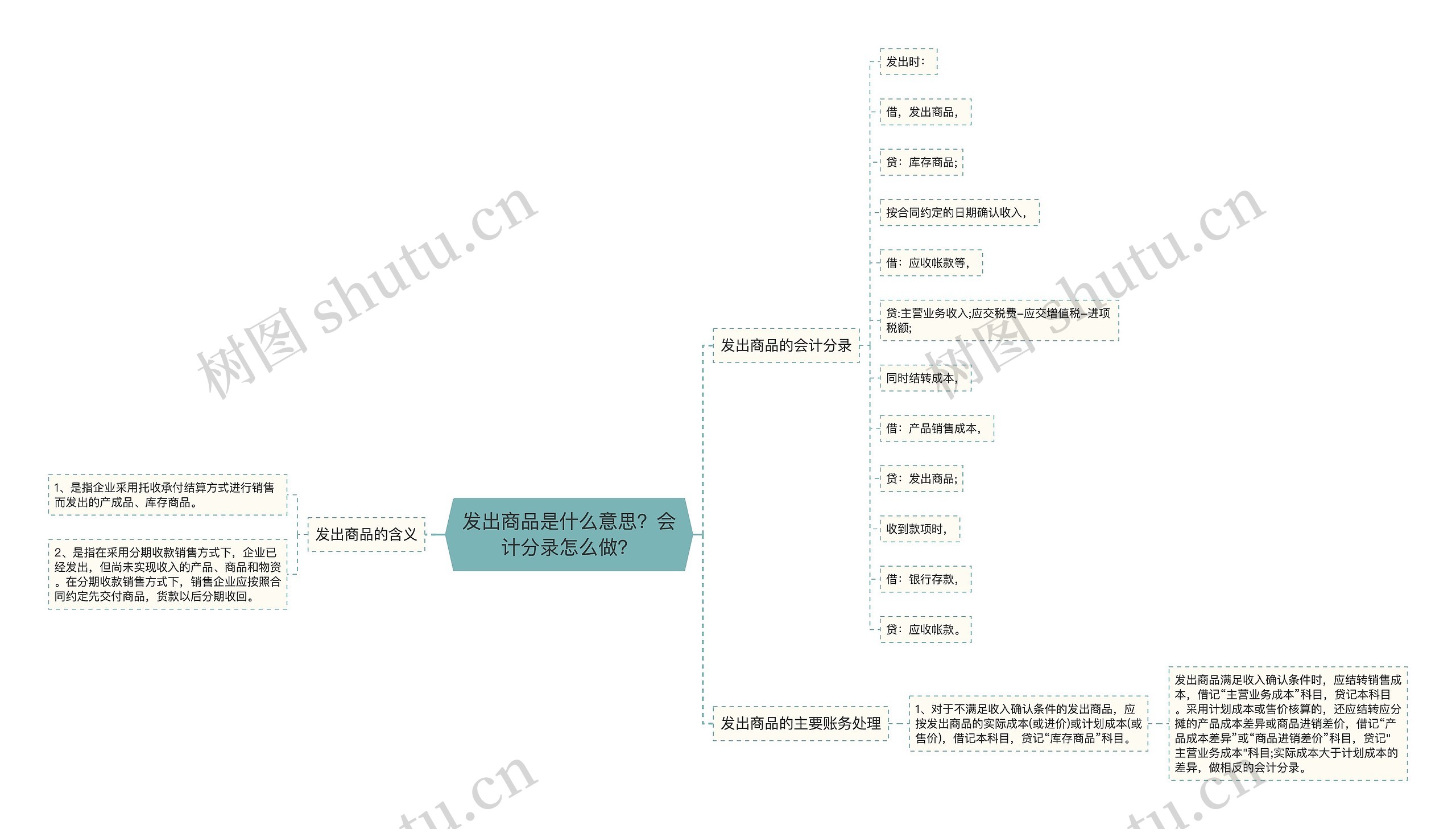 发出商品是什么意思？会计分录怎么做？