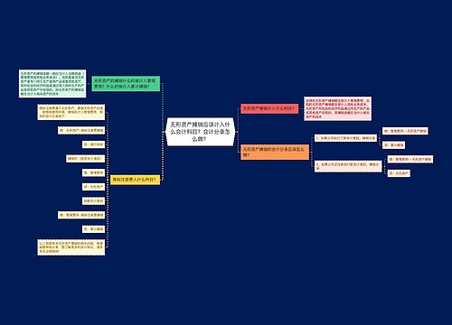 无形资产摊销应该计入什么会计科目？会计分录怎么做？思维导图