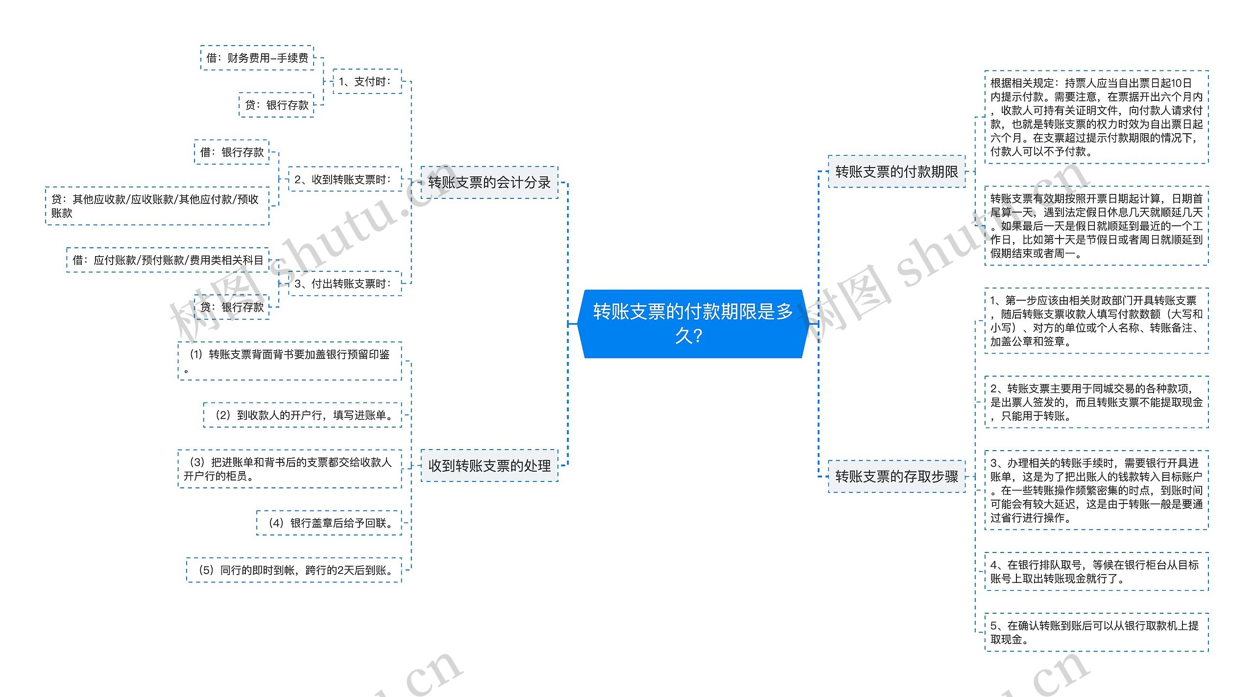 转账支票的付款期限是多久？思维导图