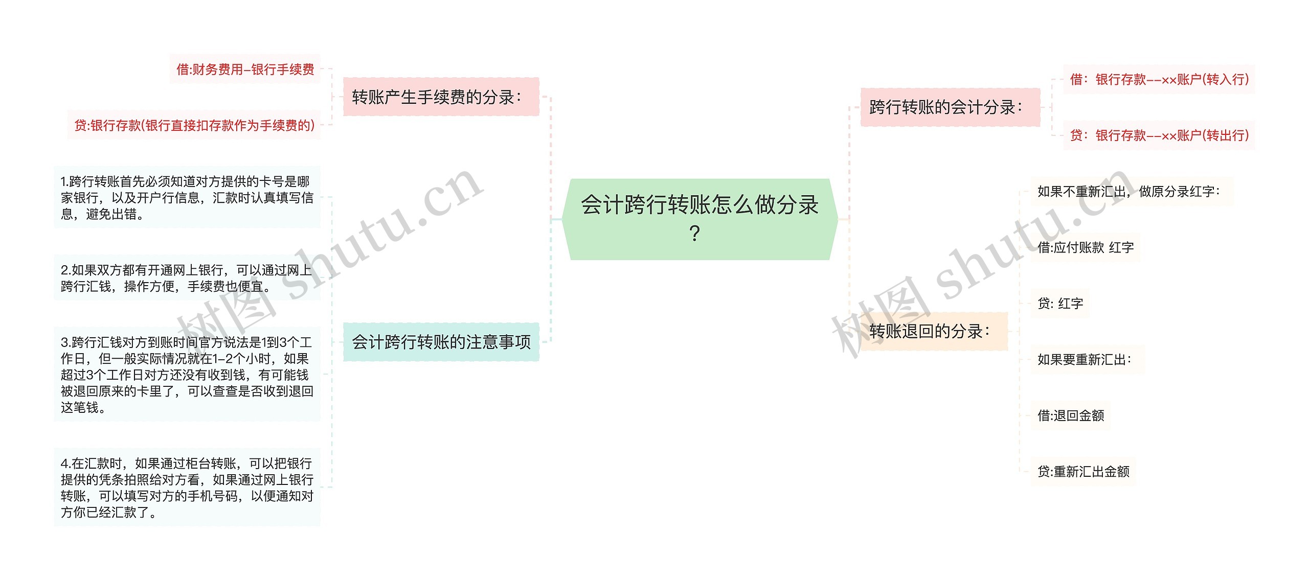 会计跨行转账怎么做分录？